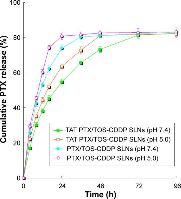 https://cdn.ncbi.nlm.nih.gov/pmc/blobs/4460/5293363/e2933e88b837/ijn-12-955Fig6.jpg