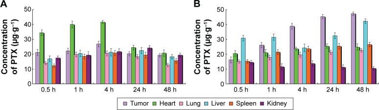 https://cdn.ncbi.nlm.nih.gov/pmc/blobs/4460/5293363/f974b5a29843/ijn-12-955Fig12.jpg