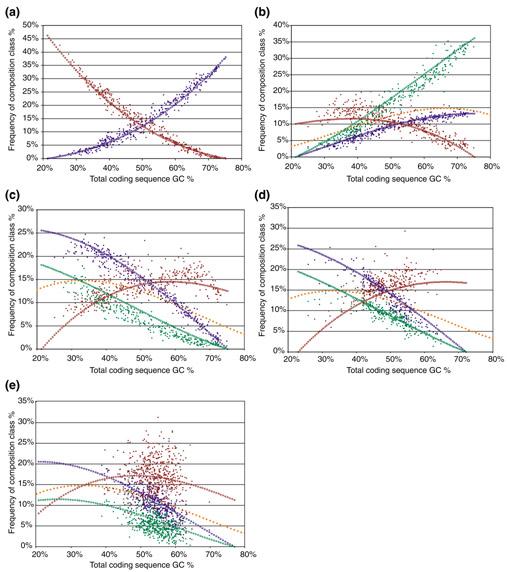 https://cdn.ncbi.nlm.nih.gov/pmc/blobs/4467/31479/494b8e9c8772/gb-2001-2-4-research0010-4.jpg