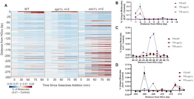 https://cdn.ncbi.nlm.nih.gov/pmc/blobs/4483/8682756/c81fad912d4b/gkab597fig2.jpg