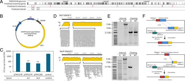 https://cdn.ncbi.nlm.nih.gov/pmc/blobs/4485/9335239/6a8e5233d7fc/pnas.2205068119fig03.jpg