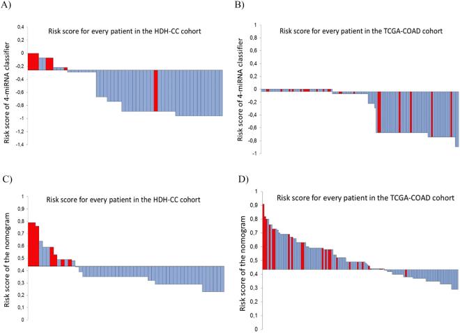https://cdn.ncbi.nlm.nih.gov/pmc/blobs/4494/5906690/11386e39fbea/41598_2018_24519_Fig3_HTML.jpg