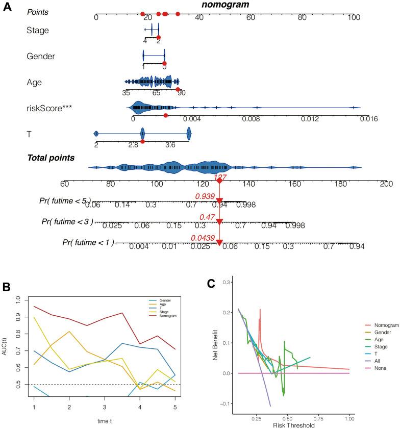 https://cdn.ncbi.nlm.nih.gov/pmc/blobs/44b2/10085590/1fb4effd5712/aging-15-204592-g007.jpg