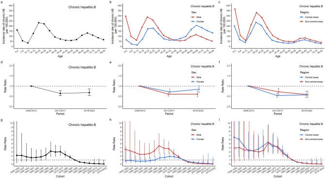 https://cdn.ncbi.nlm.nih.gov/pmc/blobs/44b9/11166960/95dffb47dd9a/41598_2024_63796_Fig3_HTML.jpg