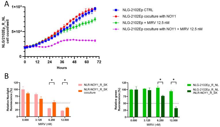 https://cdn.ncbi.nlm.nih.gov/pmc/blobs/44d8/11853988/bca4d6fd7f14/cells-14-00287-g005.jpg