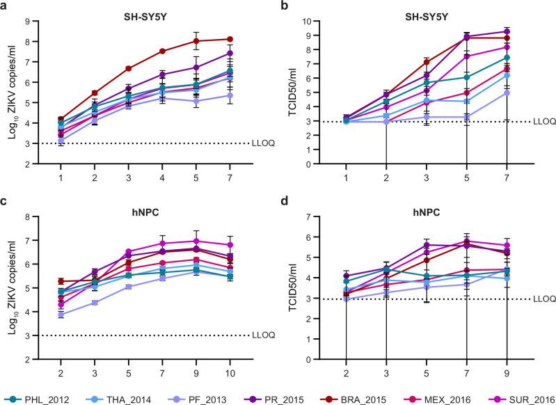 https://cdn.ncbi.nlm.nih.gov/pmc/blobs/44e8/11686291/9f8381977b15/41467_2024_55155_Fig4_HTML.jpg