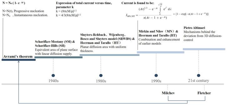 https://cdn.ncbi.nlm.nih.gov/pmc/blobs/450d/11643968/26f0b2204743/molecules-29-05615-g002.jpg