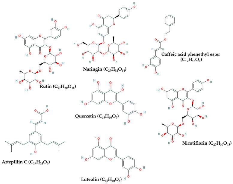 https://cdn.ncbi.nlm.nih.gov/pmc/blobs/4513/7956496/277f62fb2e42/molecules-26-01232-g002.jpg