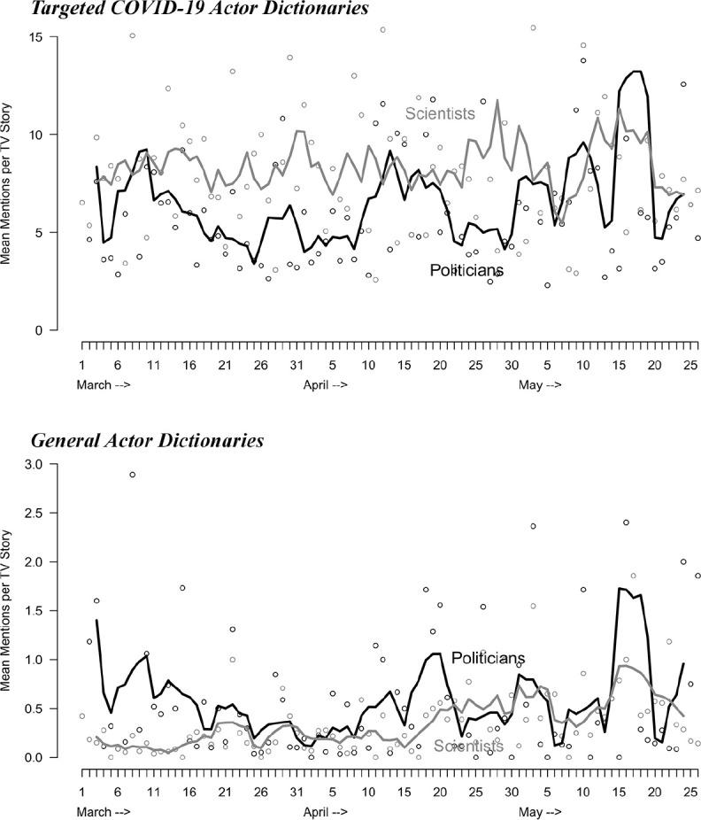 https://cdn.ncbi.nlm.nih.gov/pmc/blobs/451e/7447862/42036d2e7cd6/10.1177_1075547020950735-fig2.jpg