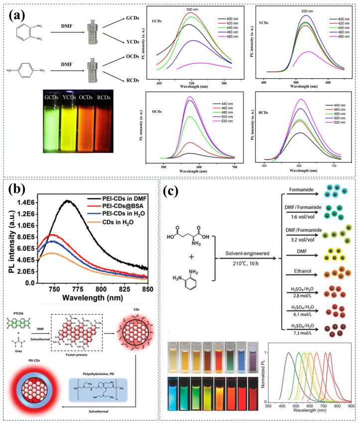 https://cdn.ncbi.nlm.nih.gov/pmc/blobs/4531/11767825/7b1b9c0df575/nanomaterials-15-00081-g003.jpg