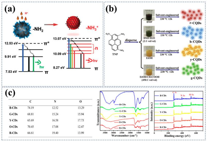 https://cdn.ncbi.nlm.nih.gov/pmc/blobs/4531/11767825/d192ddc82a7a/nanomaterials-15-00081-g005.jpg