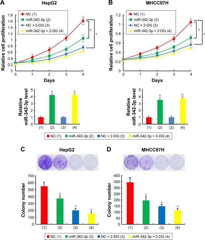 https://cdn.ncbi.nlm.nih.gov/pmc/blobs/4561/5870664/1ad434557cd2/ott-11-1643Fig1.jpg