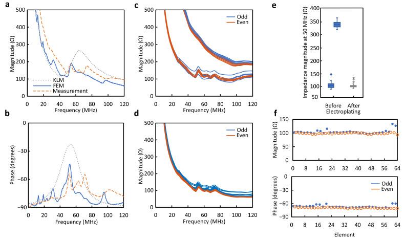 https://cdn.ncbi.nlm.nih.gov/pmc/blobs/45c6/10974379/38d2adf3e34e/sensors-24-01847-g006.jpg