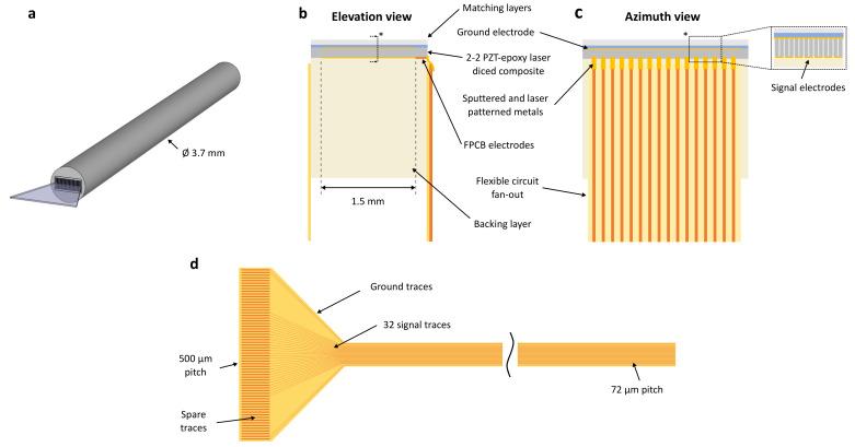 https://cdn.ncbi.nlm.nih.gov/pmc/blobs/45c6/10974379/dbe504cccb9e/sensors-24-01847-g001.jpg