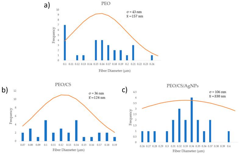 https://cdn.ncbi.nlm.nih.gov/pmc/blobs/45f3/10536667/13e8847fec51/polymers-15-03700-g006.jpg