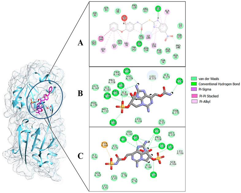 https://cdn.ncbi.nlm.nih.gov/pmc/blobs/4607/8619476/3dba66b5c249/molecules-26-06811-g002.jpg