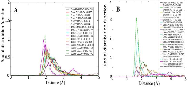 https://cdn.ncbi.nlm.nih.gov/pmc/blobs/4607/8619476/f89678a61efa/molecules-26-06811-g005.jpg