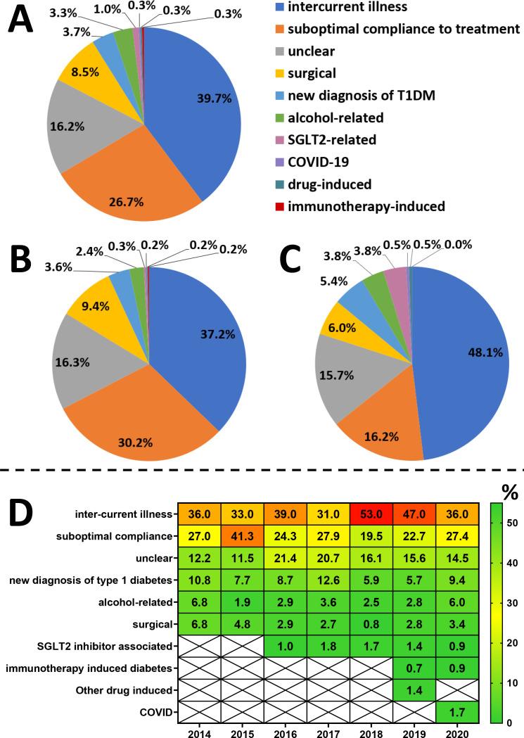 https://cdn.ncbi.nlm.nih.gov/pmc/blobs/4619/8655523/43b2100ea2e2/bmjdrc-2021-002451f02.jpg