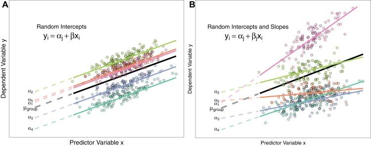 https://cdn.ncbi.nlm.nih.gov/pmc/blobs/461d/5970551/45abe04cdbb4/peerj-06-4794-g001.jpg