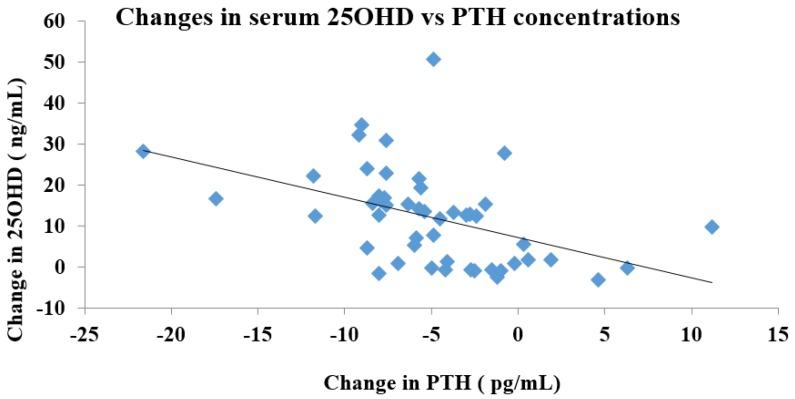 https://cdn.ncbi.nlm.nih.gov/pmc/blobs/4626/5372904/e20867c9d8d7/nutrients-09-00241-g008.jpg