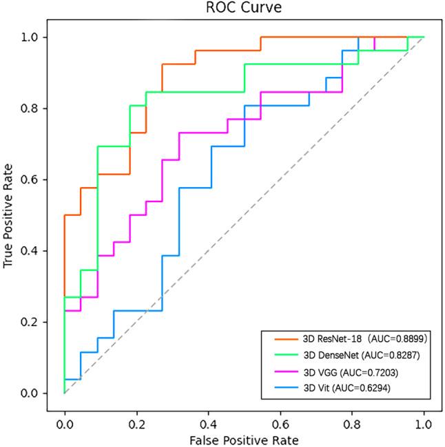 https://cdn.ncbi.nlm.nih.gov/pmc/blobs/4660/12090387/151c5dec9964/12880_2025_1703_Fig6_HTML.jpg