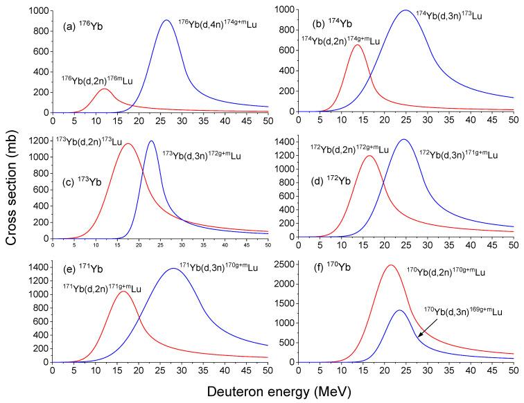https://cdn.ncbi.nlm.nih.gov/pmc/blobs/4668/10459485/98d632da4b4f/molecules-28-06053-g004.jpg