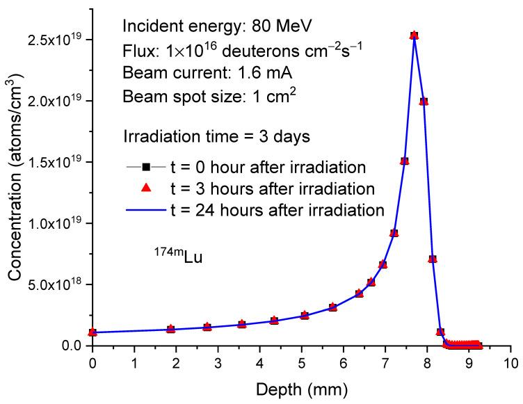 https://cdn.ncbi.nlm.nih.gov/pmc/blobs/4668/10459485/a255da52bb7f/molecules-28-06053-g009.jpg
