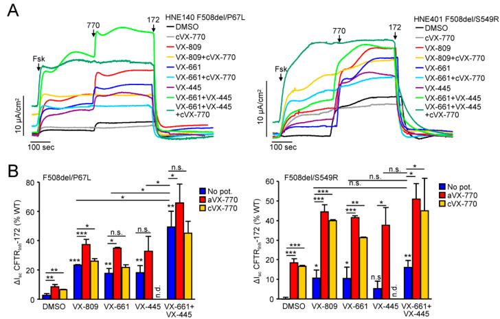 https://cdn.ncbi.nlm.nih.gov/pmc/blobs/4681/8307171/e5723f216456/jpm-11-00643-g005.jpg