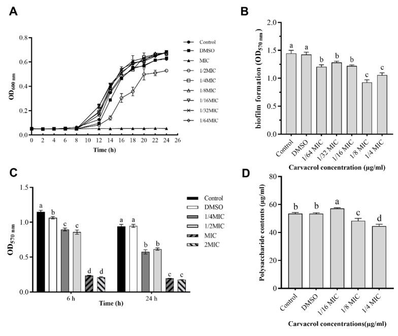 https://cdn.ncbi.nlm.nih.gov/pmc/blobs/46aa/9699308/307cbd9f9e93/microorganisms-10-02170-g001.jpg