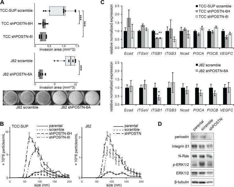 https://cdn.ncbi.nlm.nih.gov/pmc/blobs/46b9/5029630/15ed0cbde263/oncotarget-07-23335-g002.jpg