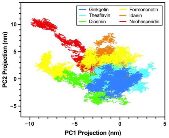 https://cdn.ncbi.nlm.nih.gov/pmc/blobs/46d0/11858612/683a1438462e/molecules-30-00907-g011.jpg
