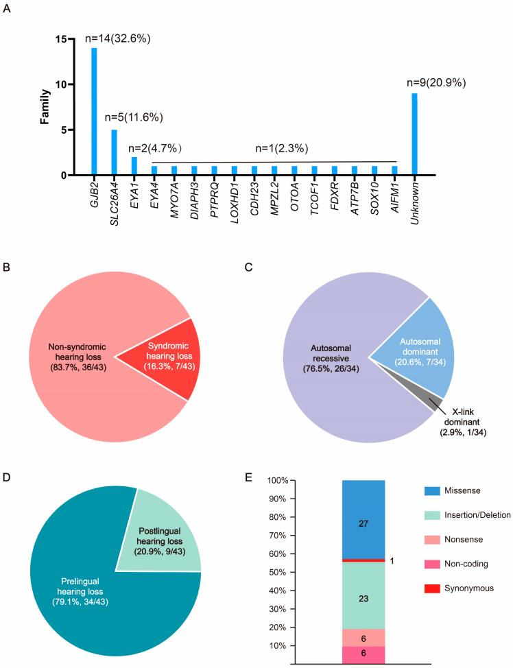 https://cdn.ncbi.nlm.nih.gov/pmc/blobs/46ef/11673014/71b26861a034/biomedicines-12-02657-g001.jpg