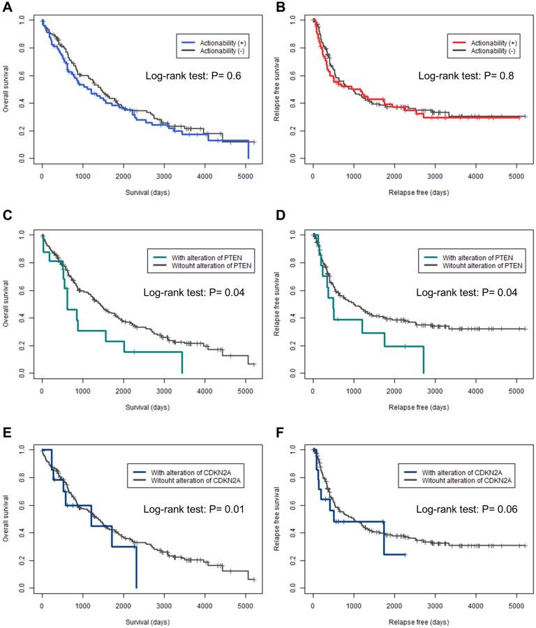 https://cdn.ncbi.nlm.nih.gov/pmc/blobs/46f1/8310666/643bd8478d3b/oncotarget-12-1540-g002.jpg