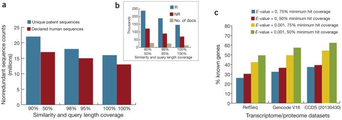 https://cdn.ncbi.nlm.nih.gov/pmc/blobs/46fe/7416664/b6a0f16d05dc/41587_2013_BFnbt2755_Fig1_HTML.jpg