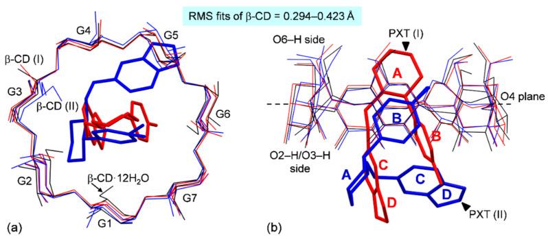 https://cdn.ncbi.nlm.nih.gov/pmc/blobs/4703/8781563/4dd9d2d2fab4/pharmaceuticals-15-00098-g003.jpg