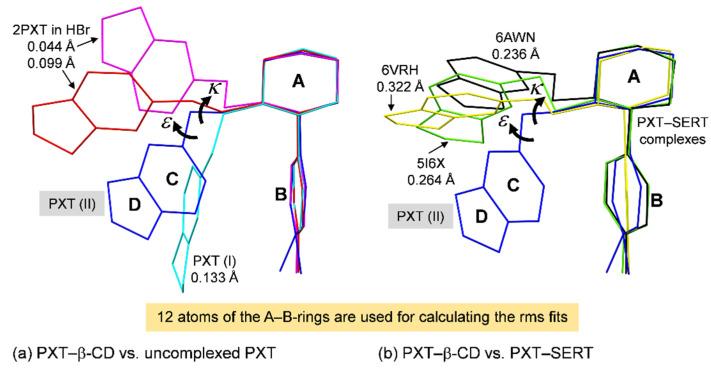 https://cdn.ncbi.nlm.nih.gov/pmc/blobs/4703/8781563/8ec6e2cb825b/pharmaceuticals-15-00098-g007.jpg