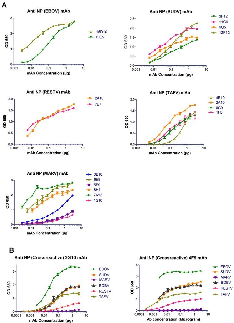 https://cdn.ncbi.nlm.nih.gov/pmc/blobs/472b/6466340/93cce87fa33e/viruses-11-00259-g001.jpg