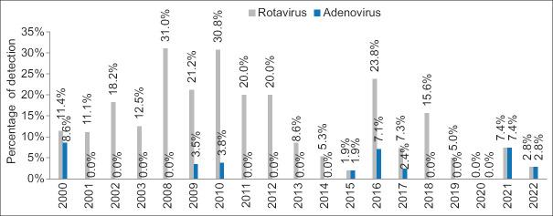 https://cdn.ncbi.nlm.nih.gov/pmc/blobs/472f/11114876/c05a9510f7c9/JFCM-31-133-g001.jpg
