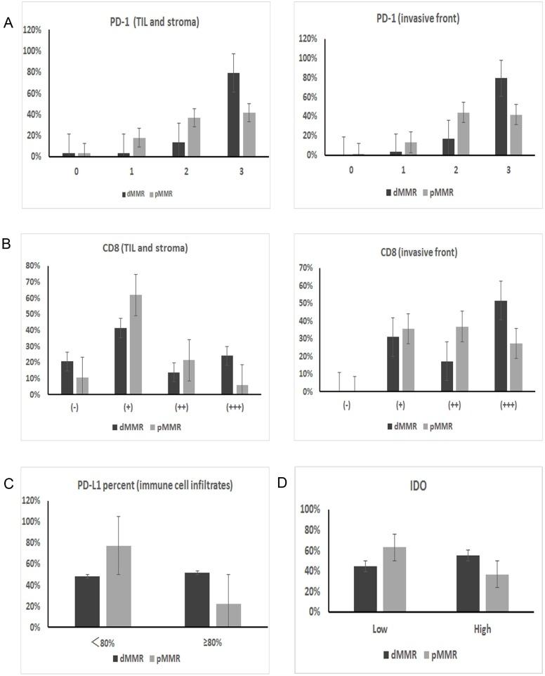 https://cdn.ncbi.nlm.nih.gov/pmc/blobs/4733/5689628/13c6e331ba29/oncotarget-08-85526-g003.jpg