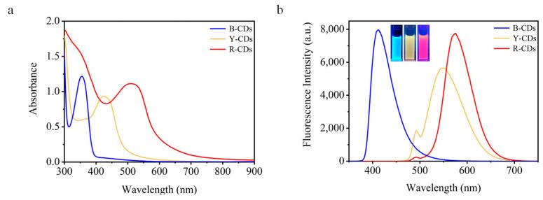 https://cdn.ncbi.nlm.nih.gov/pmc/blobs/4748/10096300/2b8f40990bdb/molecules-28-02957-g004.jpg