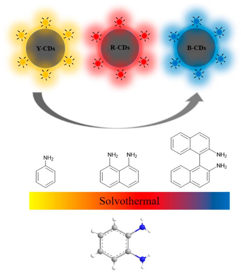 https://cdn.ncbi.nlm.nih.gov/pmc/blobs/4748/10096300/6e06efb1e083/molecules-28-02957-sch001.jpg