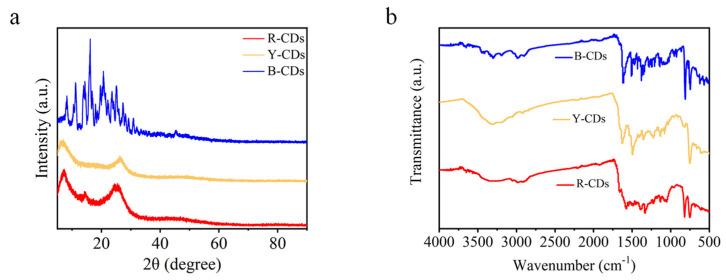 https://cdn.ncbi.nlm.nih.gov/pmc/blobs/4748/10096300/aedefca4e4cf/molecules-28-02957-g002.jpg