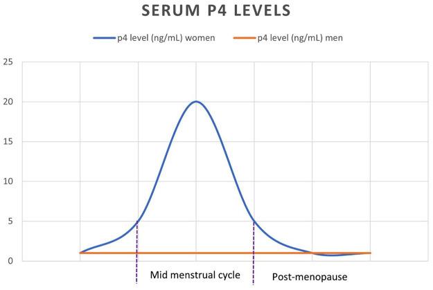 https://cdn.ncbi.nlm.nih.gov/pmc/blobs/4763/8445533/a61c1b40f89a/10.1177_17534666211035311-fig1.jpg