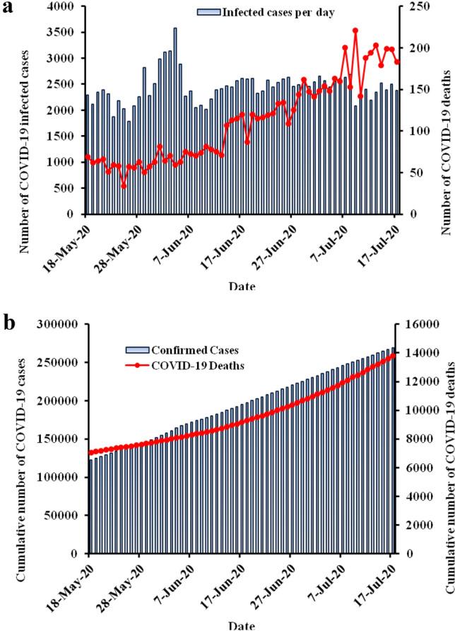 https://cdn.ncbi.nlm.nih.gov/pmc/blobs/4770/7532732/d9f60e7eb11b/10163_2020_1123_Fig1_HTML.jpg