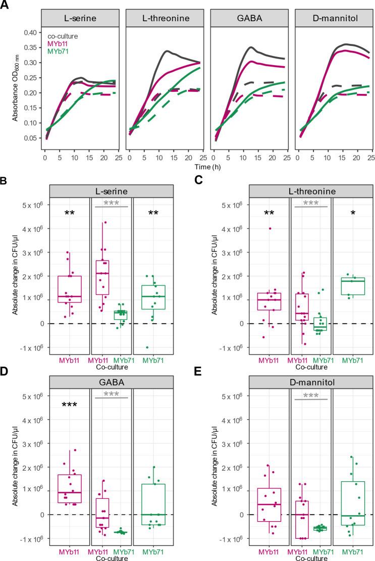 https://cdn.ncbi.nlm.nih.gov/pmc/blobs/4779/10846184/033f36a0aa5c/spectrum.01144-23.f003.jpg