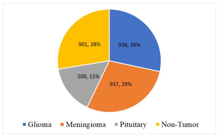 https://cdn.ncbi.nlm.nih.gov/pmc/blobs/47a0/9330870/2d0a2db74b96/tomography-08-00161-g007.jpg