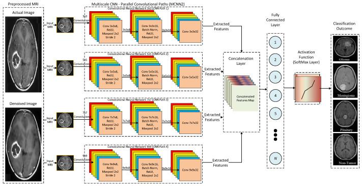 https://cdn.ncbi.nlm.nih.gov/pmc/blobs/47a0/9330870/a803cc01c79b/tomography-08-00161-g011.jpg