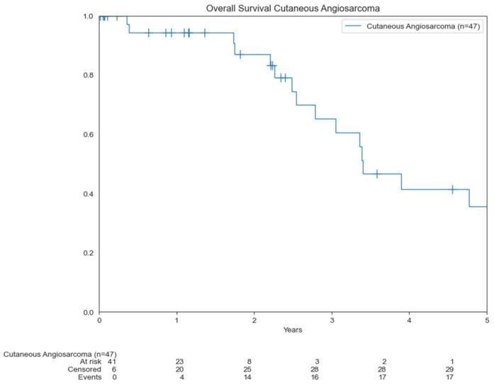 https://cdn.ncbi.nlm.nih.gov/pmc/blobs/47a3/9367417/20b6934c26e9/cancers-14-03841-g002.jpg