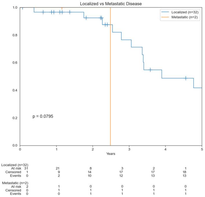 https://cdn.ncbi.nlm.nih.gov/pmc/blobs/47a3/9367417/74109539ed6c/cancers-14-03841-g001.jpg