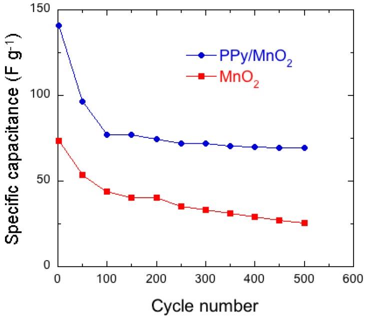 https://cdn.ncbi.nlm.nih.gov/pmc/blobs/47ad/5707613/0150a9abe925/nanomaterials-07-00396-g021.jpg